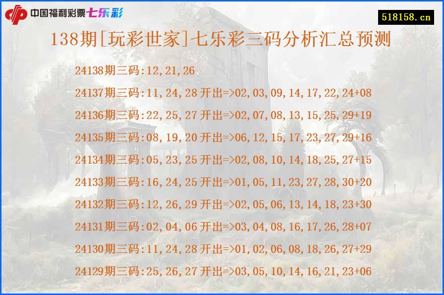 138期[玩彩世家]七乐彩三码分析汇总预测