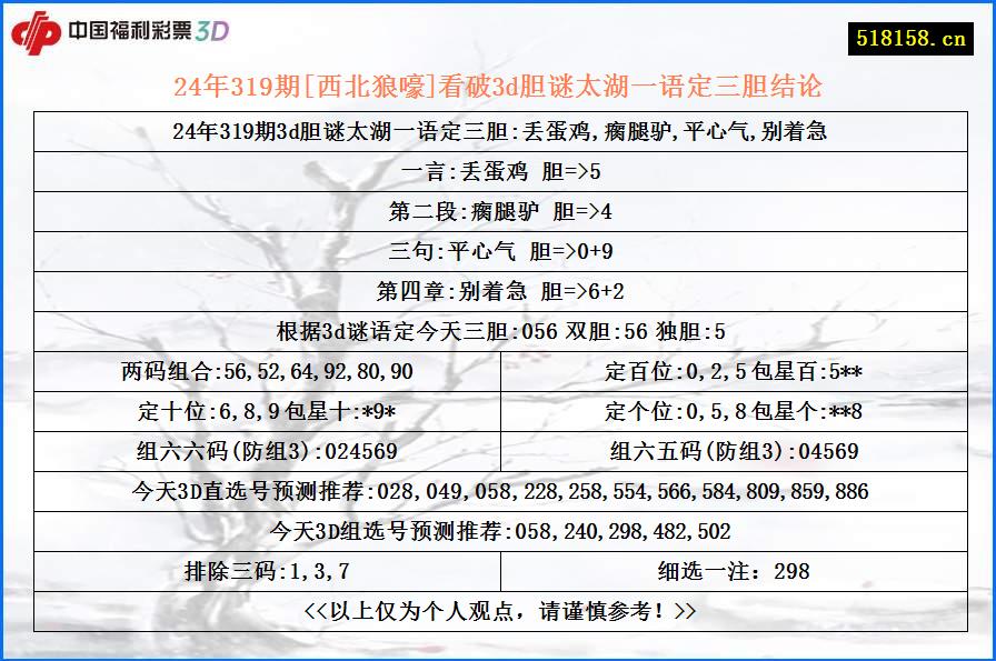 24年319期[西北狼嚎]看破3d胆谜太湖一语定三胆结论