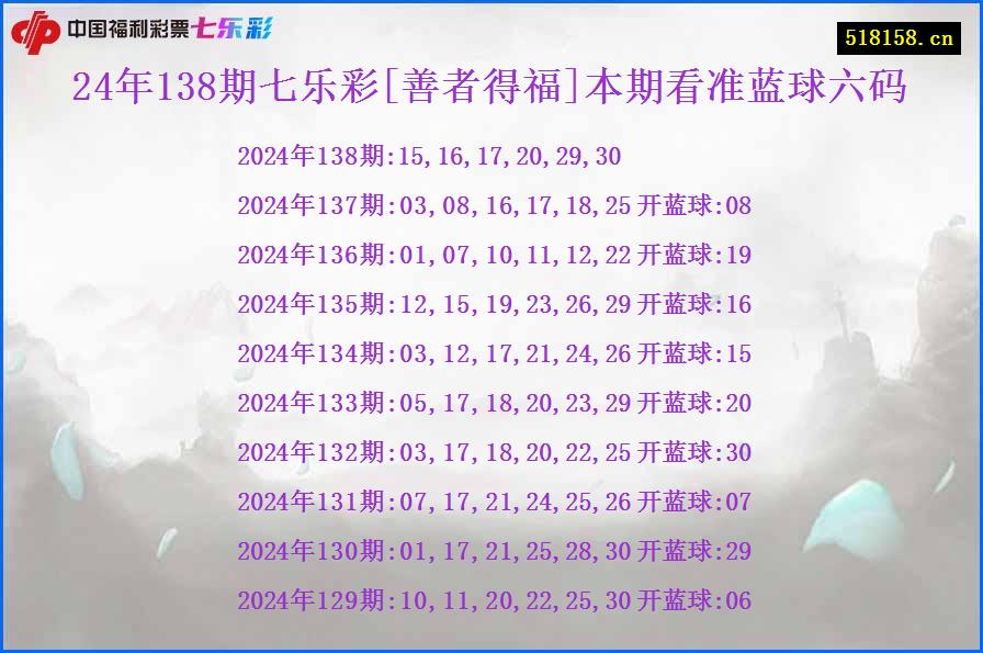 24年138期七乐彩[善者得福]本期看准蓝球六码