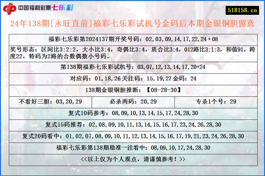 24年138期[永旺直前]福彩七乐彩试机号金码后本期金银铜胆留意