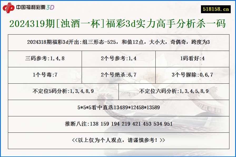 2024319期[浊酒一杯]福彩3d实力高手分析杀一码