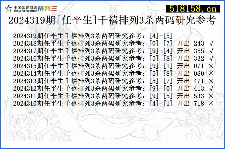 2024319期[任平生]千禧排列3杀两码研究参考