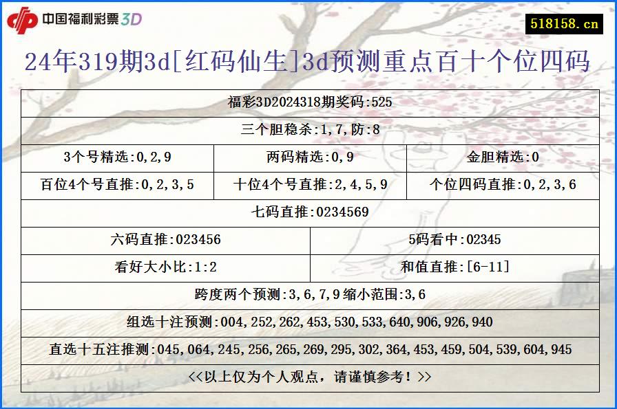 24年319期3d[红码仙生]3d预测重点百十个位四码