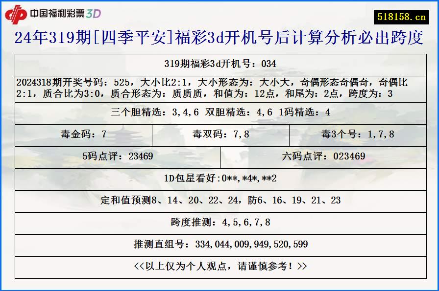 24年319期[四季平安]福彩3d开机号后计算分析必出跨度