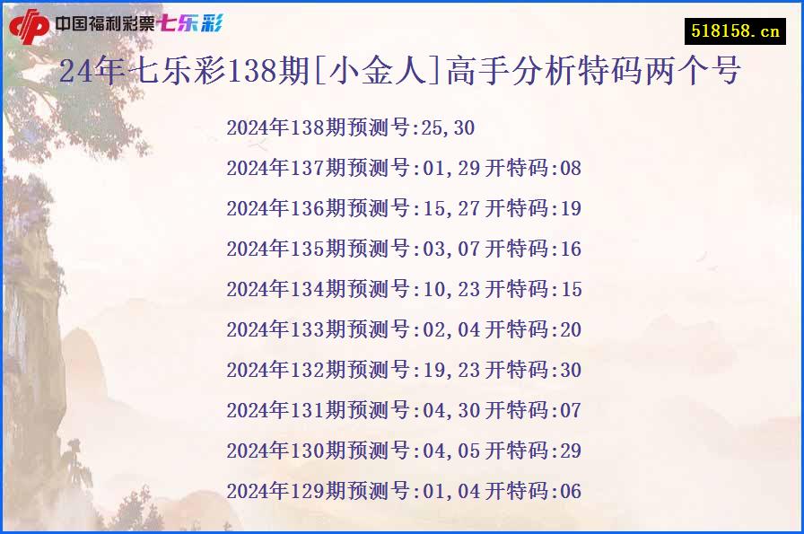 24年七乐彩138期[小金人]高手分析特码两个号