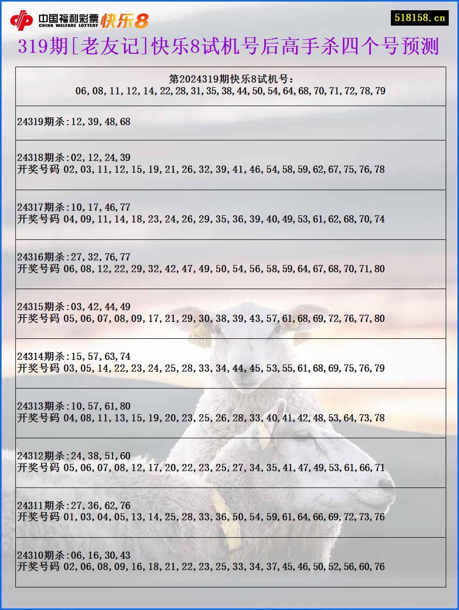 319期[老友记]快乐8试机号后高手杀四个号预测