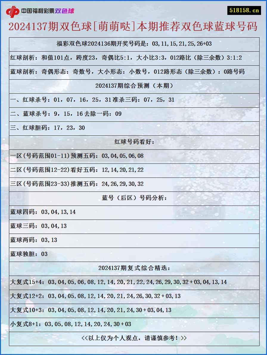 2024137期双色球[萌萌哒]本期推荐双色球蓝球号码