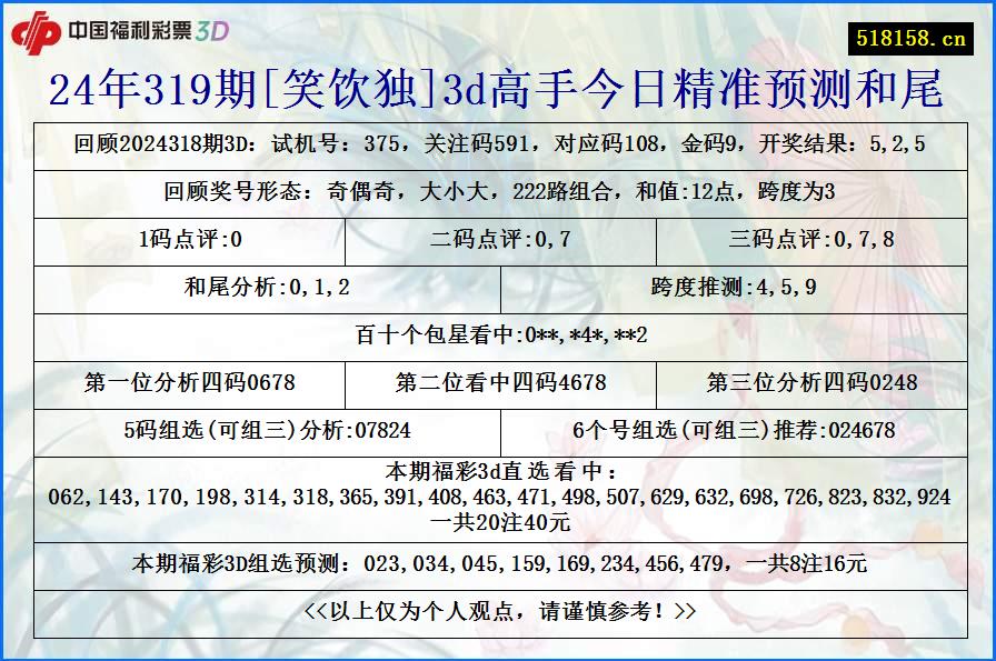 24年319期[笑饮独]3d高手今日精准预测和尾