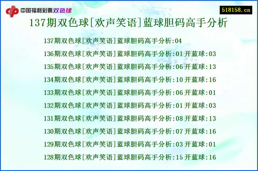 137期双色球[欢声笑语]蓝球胆码高手分析