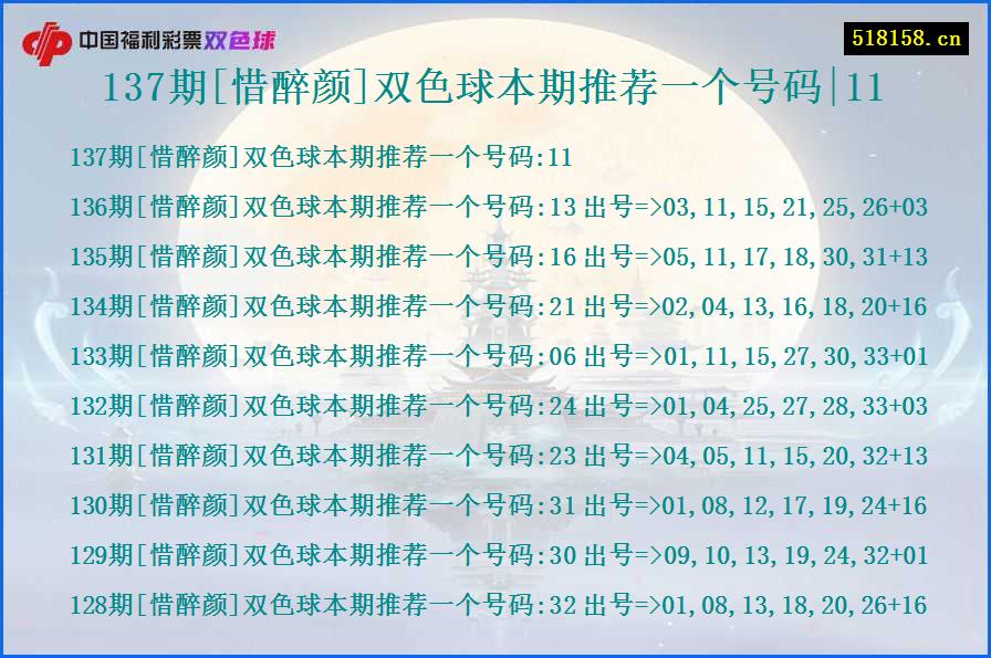 137期[惜醉颜]双色球本期推荐一个号码|11