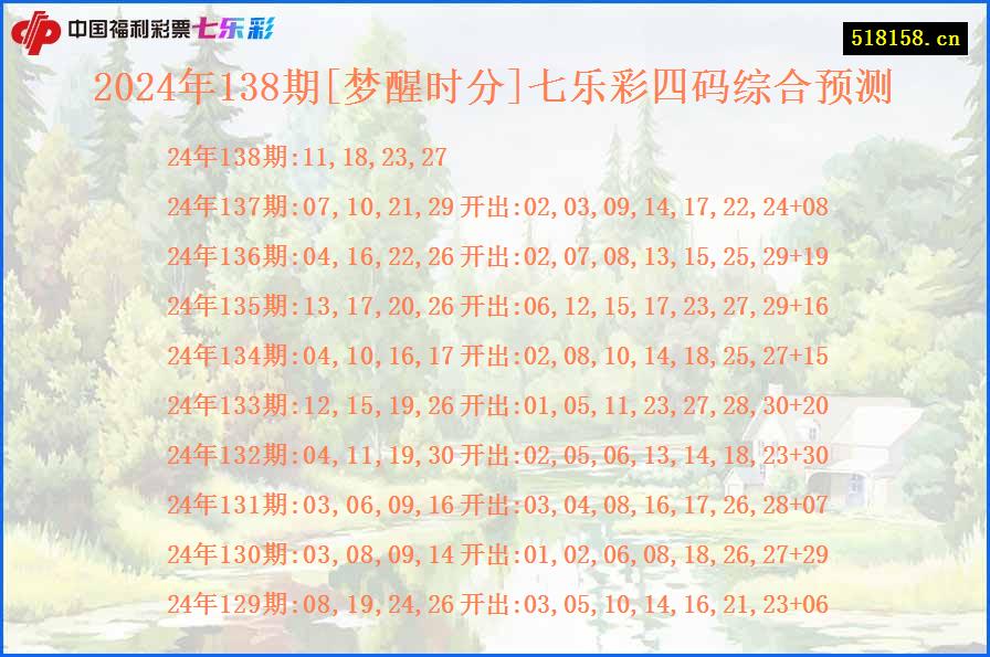 2024年138期[梦醒时分]七乐彩四码综合预测