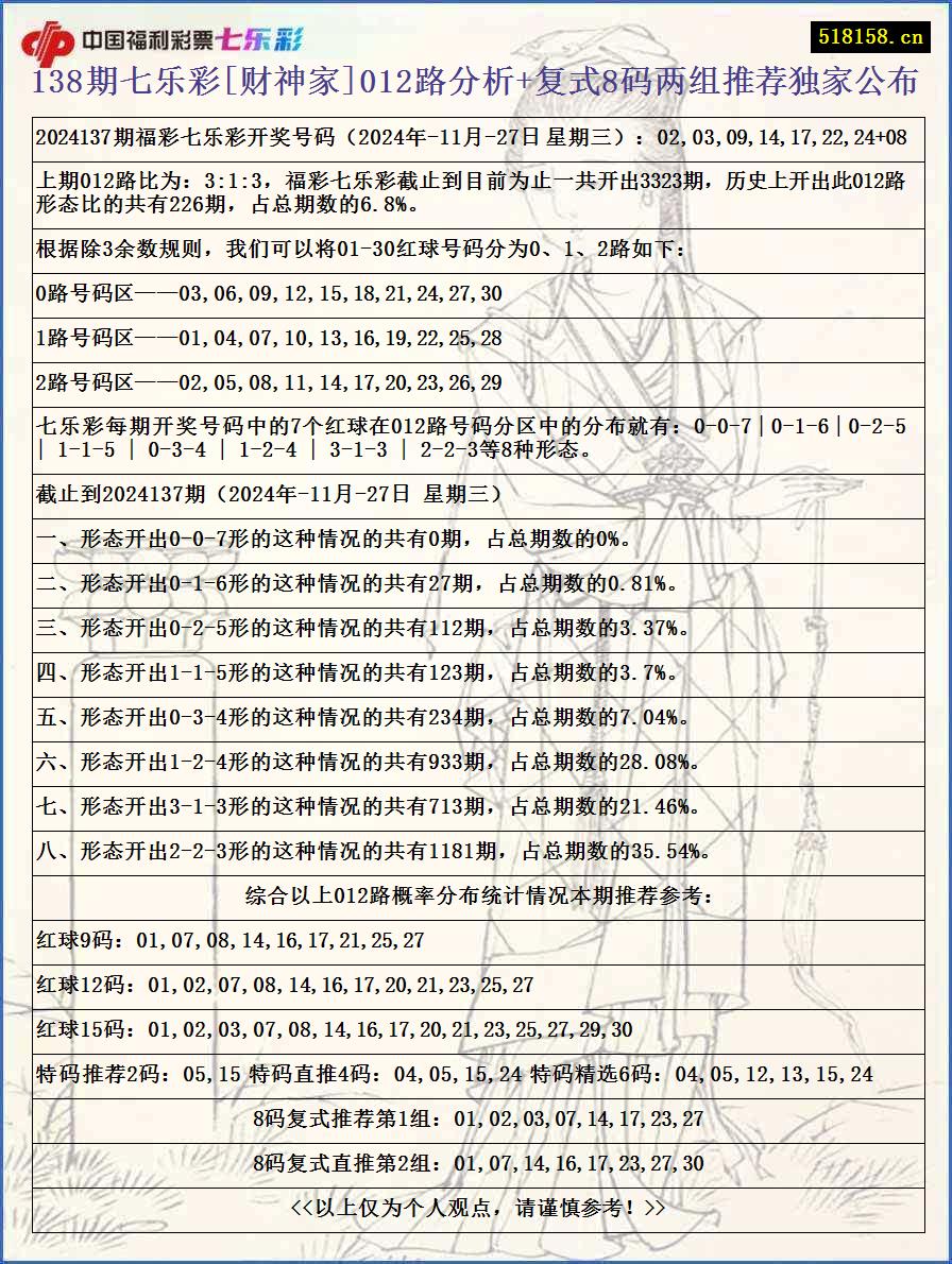 138期七乐彩[财神家]012路分析+复式8码两组推荐独家公布