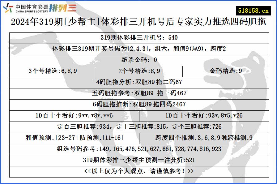 2024年319期[少帮主]体彩排三开机号后专家实力推选四码胆拖