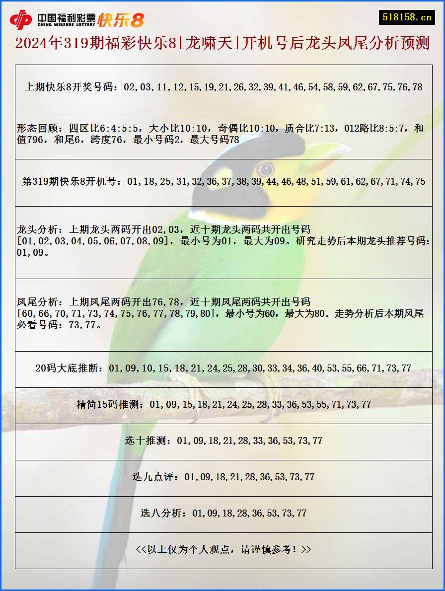 2024年319期福彩快乐8[龙啸天]开机号后龙头凤尾分析预测