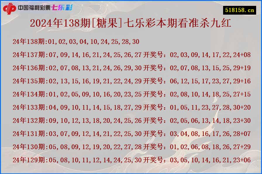 2024年138期[糖果]七乐彩本期看准杀九红