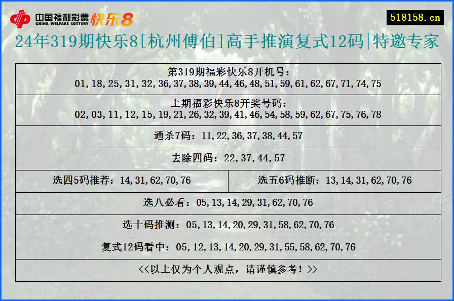 24年319期快乐8[杭州傅伯]高手推演复式12码|特邀专家