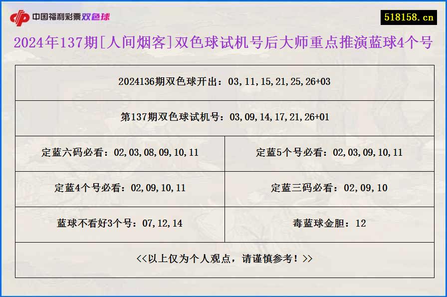 2024年137期[人间烟客]双色球试机号后大师重点推演蓝球4个号