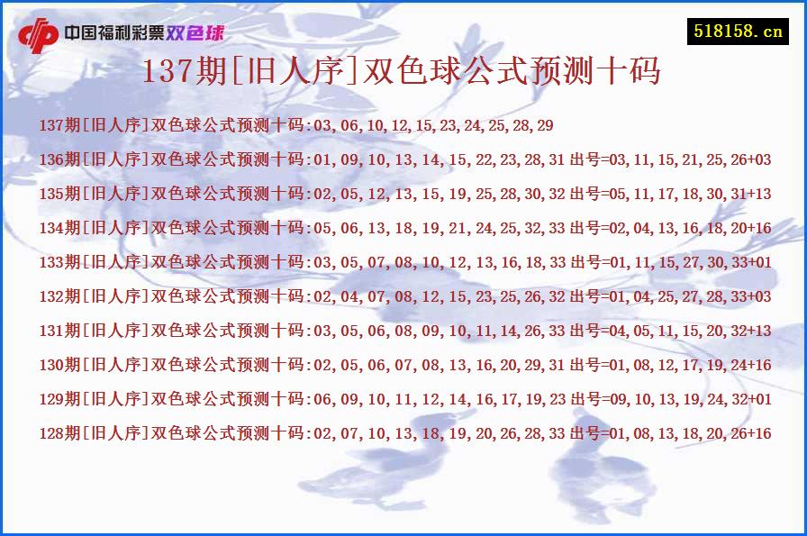 137期[旧人序]双色球公式预测十码