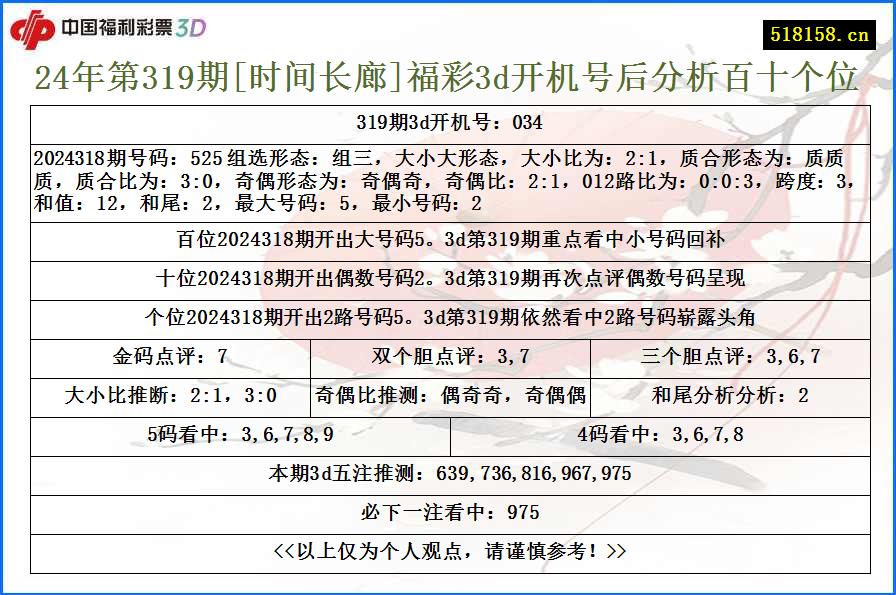 24年第319期[时间长廊]福彩3d开机号后分析百十个位