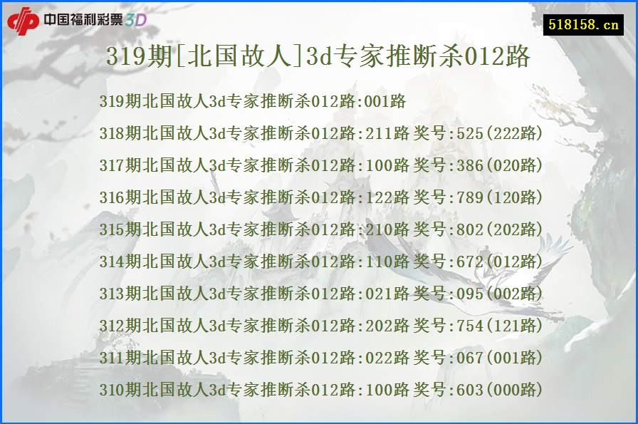 319期[北国故人]3d专家推断杀012路