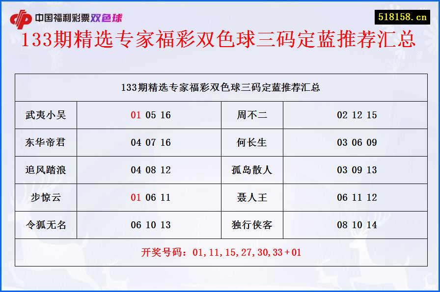 133期精选专家福彩双色球三码定蓝推荐汇总