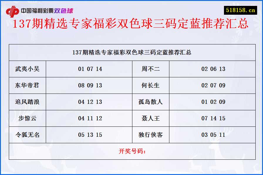 137期精选专家福彩双色球三码定蓝推荐汇总