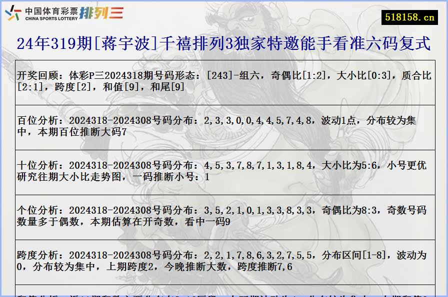 24年319期[蒋宇波]千禧排列3独家特邀能手看准六码复式