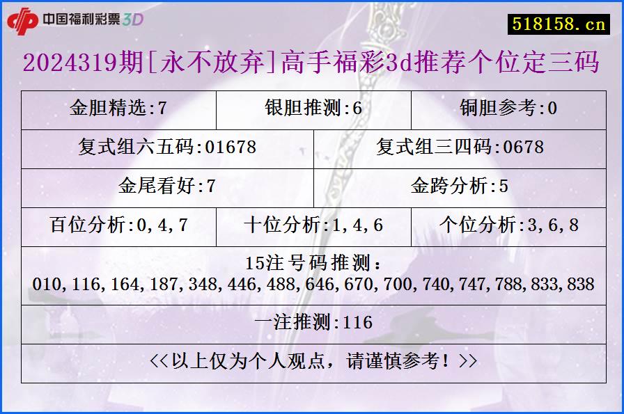 2024319期[永不放弃]高手福彩3d推荐个位定三码