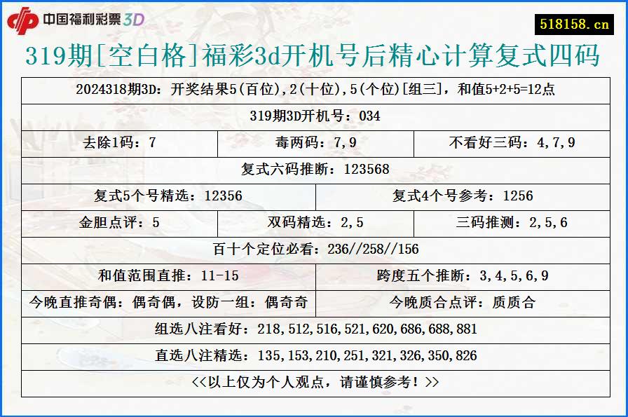 319期[空白格]福彩3d开机号后精心计算复式四码