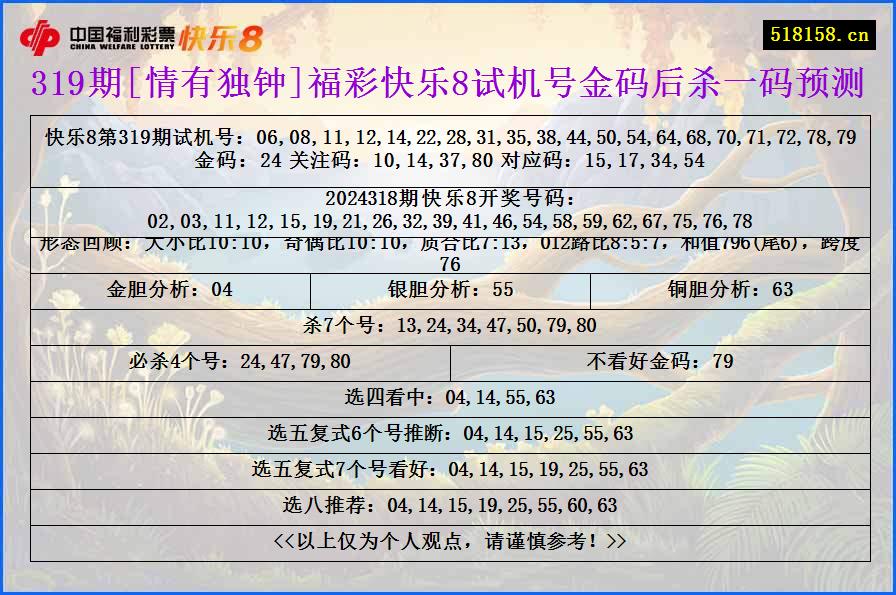 319期[情有独钟]福彩快乐8试机号金码后杀一码预测