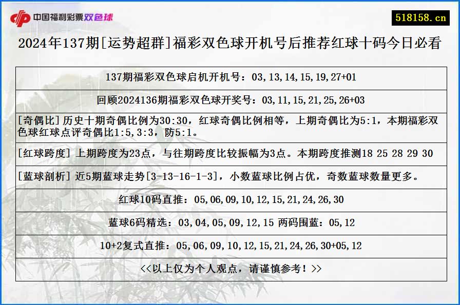 2024年137期[运势超群]福彩双色球开机号后推荐红球十码今日必看