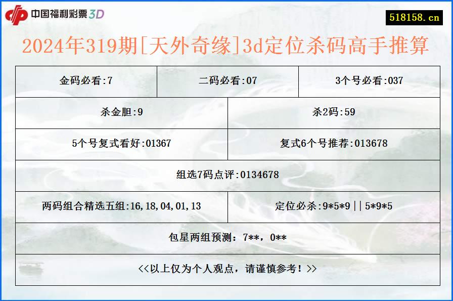 2024年319期[天外奇缘]3d定位杀码高手推算