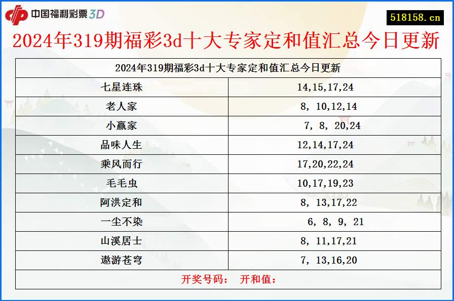 2024年319期福彩3d十大专家定和值汇总今日更新