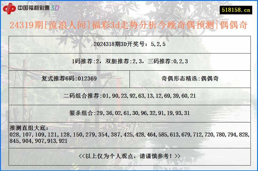 24319期[流浪人间]福彩3d走势分析今晚奇偶预测|偶偶奇