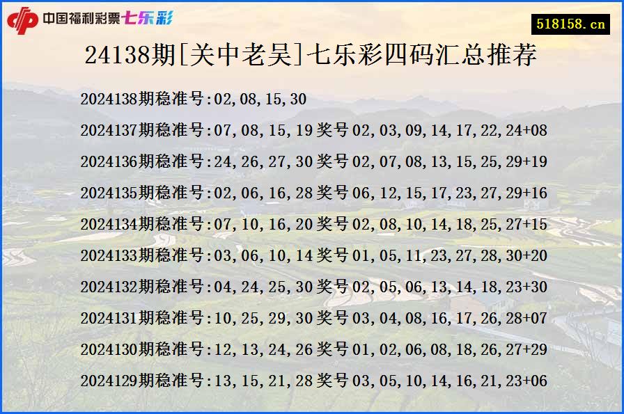 24138期[关中老吴]七乐彩四码汇总推荐