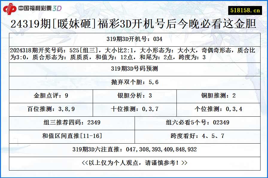 24319期[暖妹砸]福彩3D开机号后今晚必看这金胆