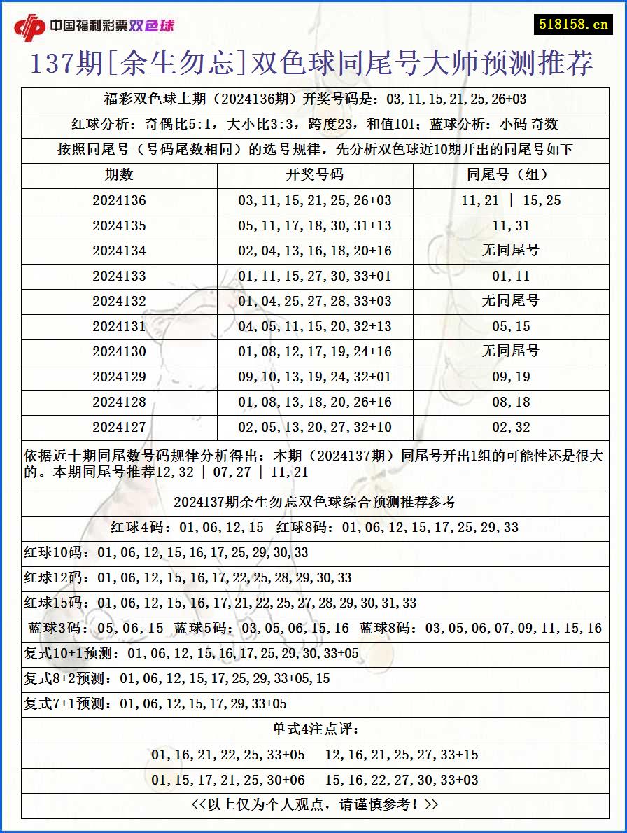 137期[余生勿忘]双色球同尾号大师预测推荐