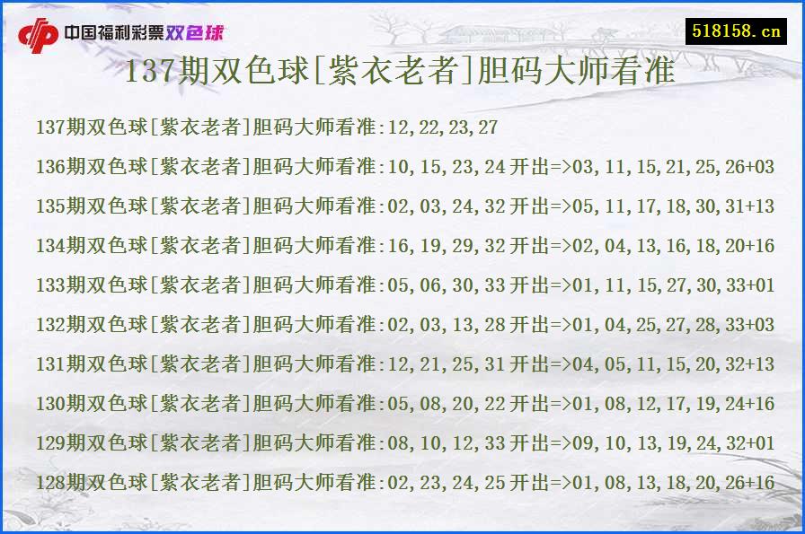 137期双色球[紫衣老者]胆码大师看准