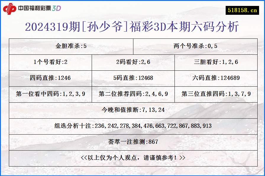 2024319期[孙少爷]福彩3D本期六码分析