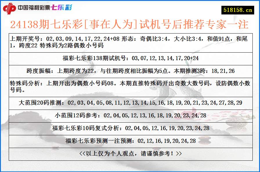 24138期七乐彩[事在人为]试机号后推荐专家一注