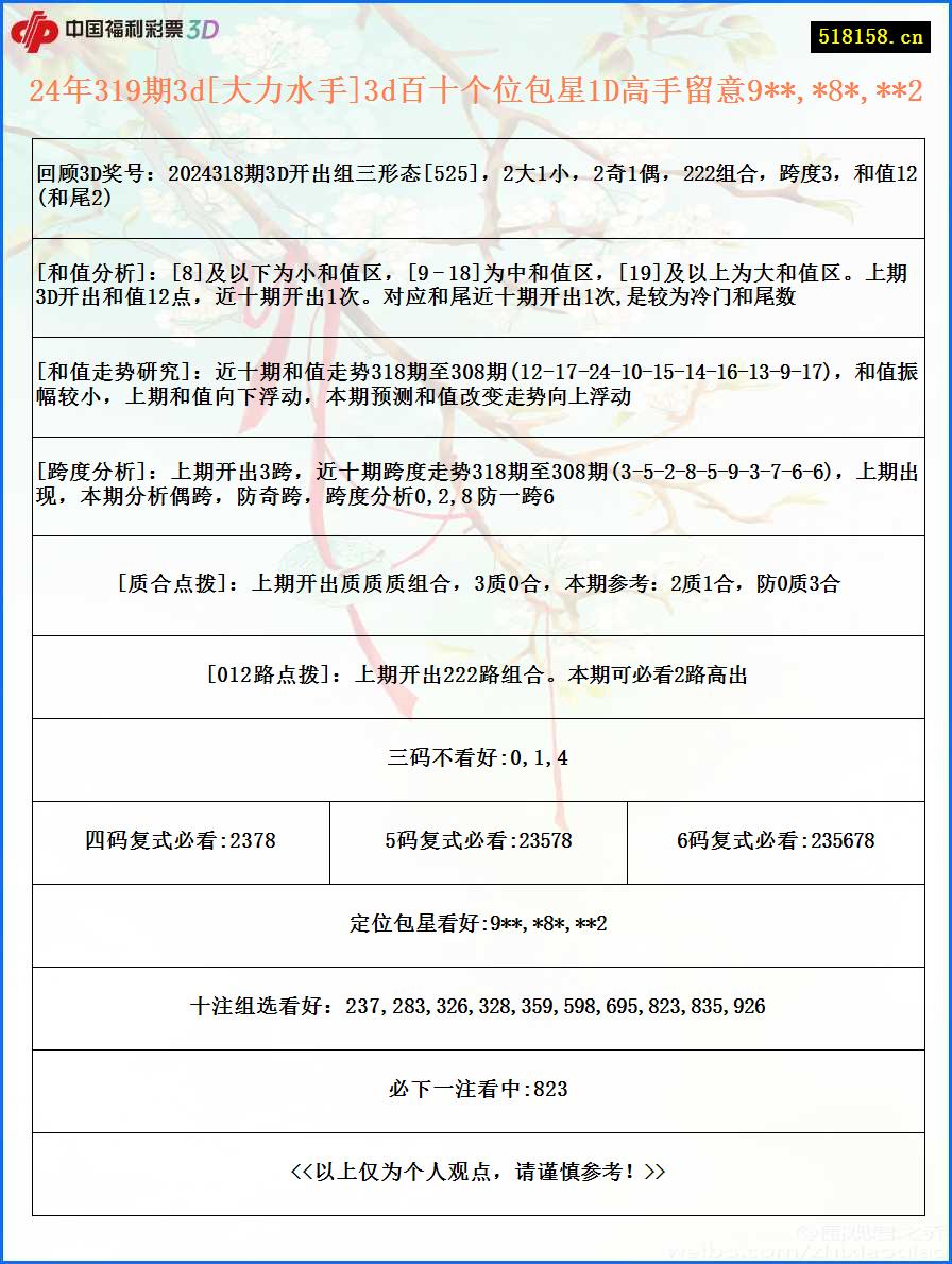 24年319期3d[大力水手]3d百十个位包星1D高手留意9**,*8*,**2