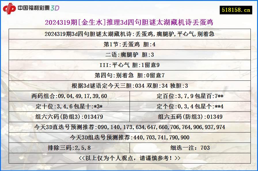 2024319期[金生水]推理3d四句胆谜太湖藏机诗丢蛋鸡