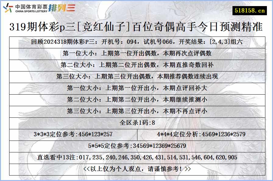 319期体彩p三[竞红仙子]百位奇偶高手今日预测精准