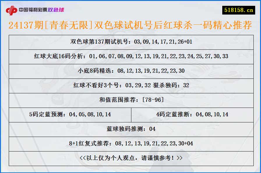 24137期[青春无限]双色球试机号后红球杀一码精心推荐