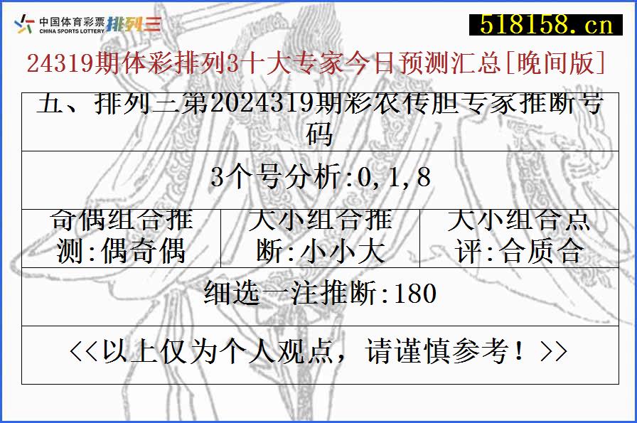 五、排列三第2024319期彩农传胆专家推断号码