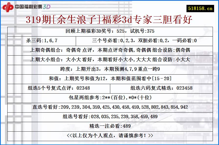 319期[余生浪子]福彩3d专家三胆看好