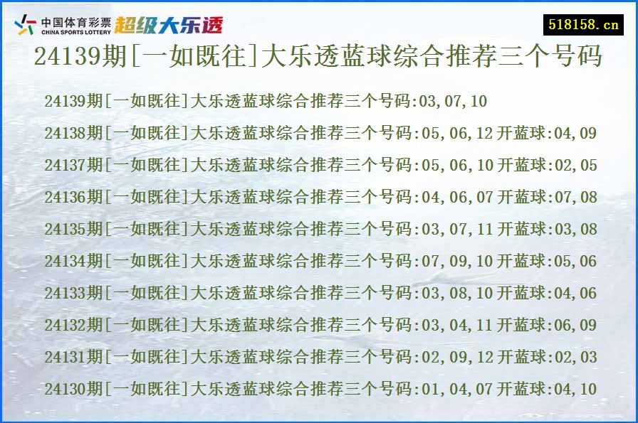 24139期[一如既往]大乐透蓝球综合推荐三个号码