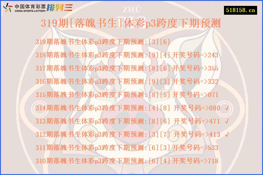 319期[落魄书生]体彩p3跨度下期预测