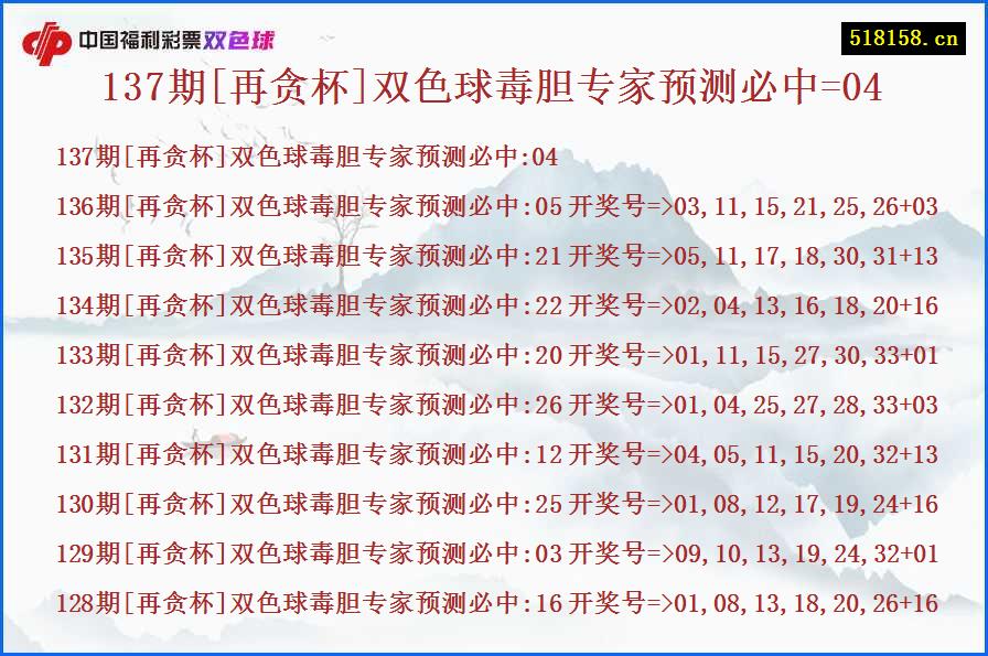 137期[再贪杯]双色球毒胆专家预测必中=04