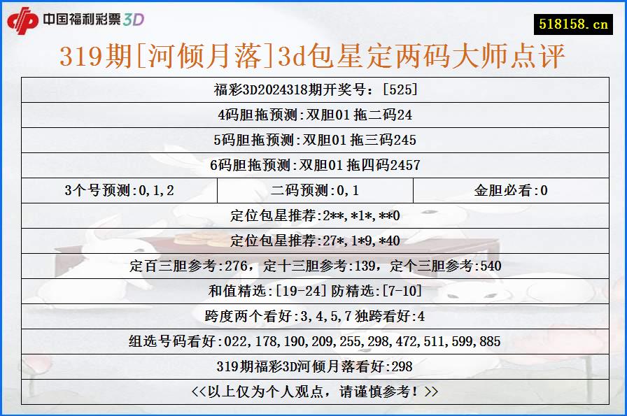 319期[河倾月落]3d包星定两码大师点评